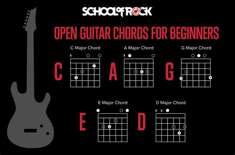 Guitar for Beginners .